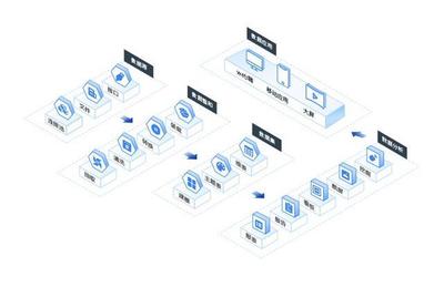 全能型商業智能BI軟件 賦能企業數據分析與決策