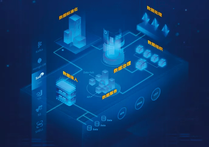 數據建模在數據治理中的關鍵作用