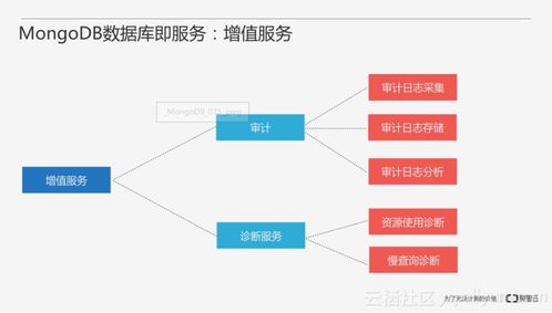 從零開始搭建MongoDB數據庫服務與數據處理服務