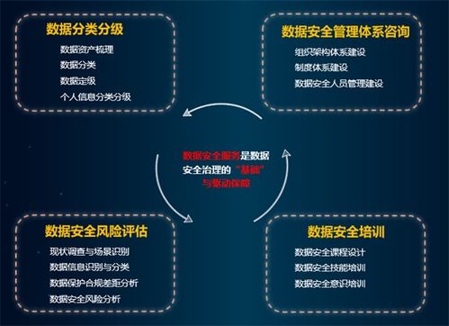 山石網科2023 數據安全能力遙遙領先，以數據處理服務守護數字世界安全發展