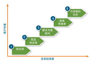 從供應商到可信賴的伙伴 SPI數據處理服務的轉型與價值